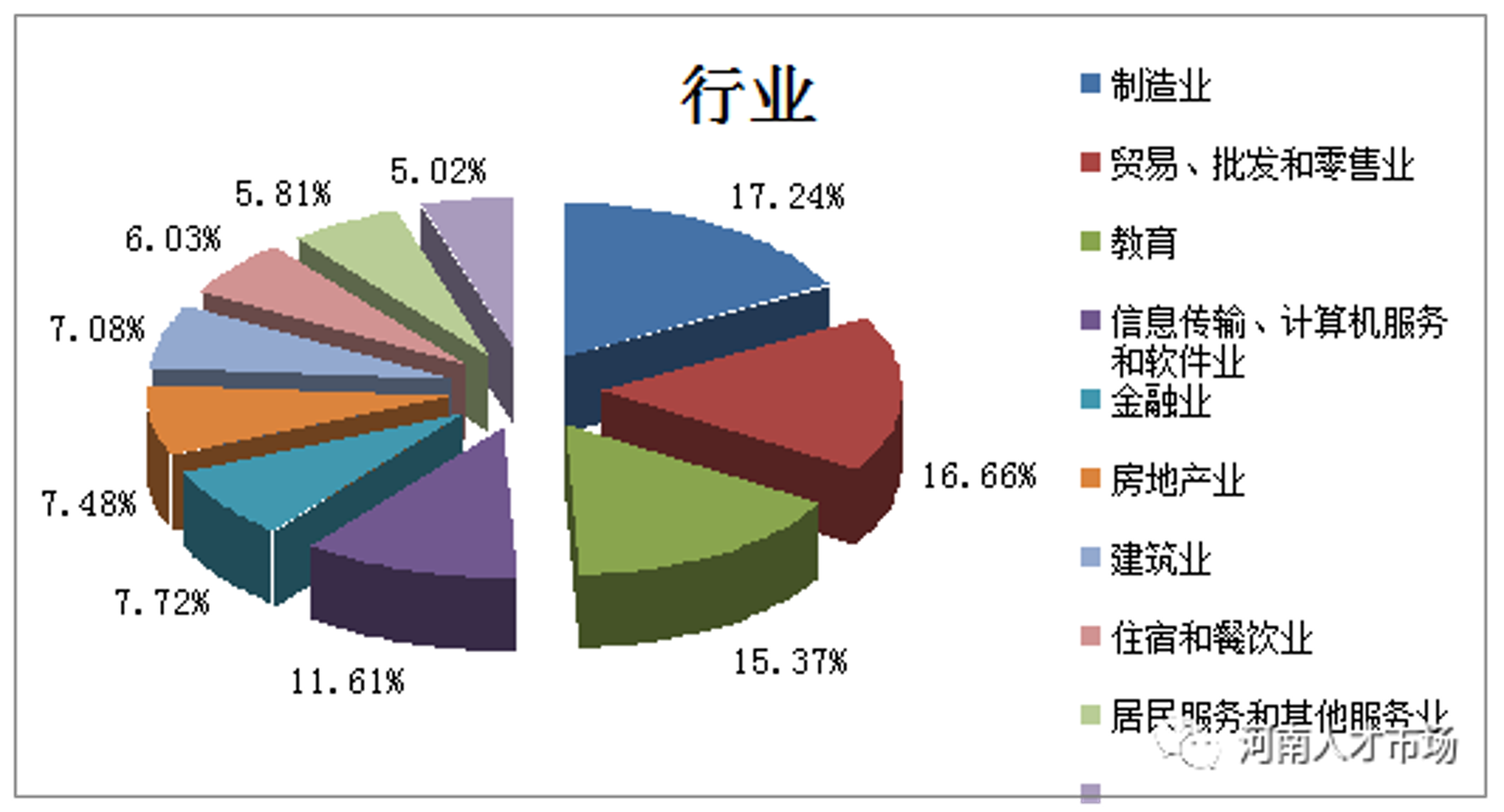 共荣贸易